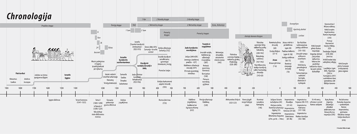 e2025_chronologija.png (98 KB)